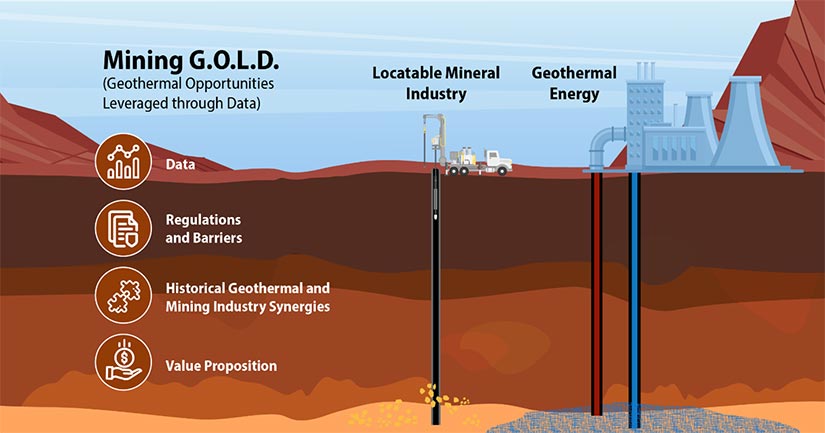 Illustration with three pipes from a vehicle and plant, extending deep into the ground through multiple layers of the Earth.