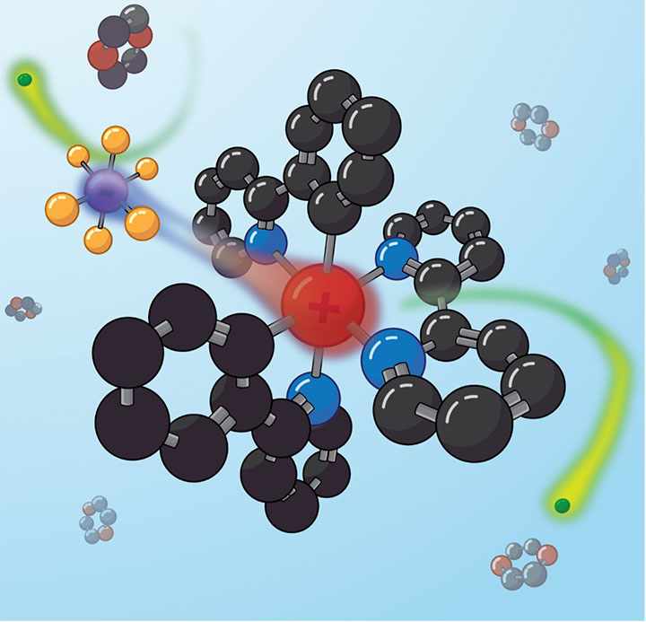 Tightly bound ion pairs reorganize.