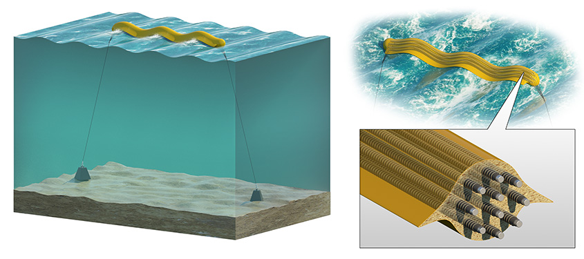Dwie ilustracje przedstawiają urządzenie przypominające węża i strukturę przypominającą balon, z których każdy unosi się na powierzchni oceanu, gdy jest przywiązany do dna morskiego.  Oddzielna grafika odsłania wnętrze każdego urządzenia, które zawiera wiele pojedynczych elementów.