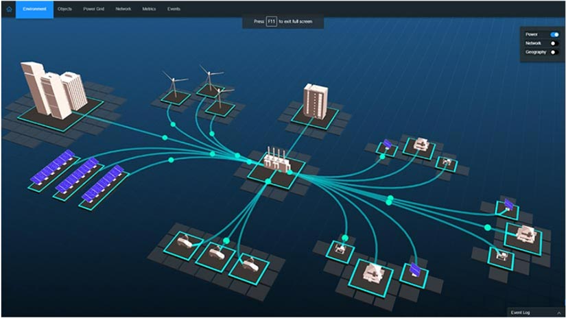 A visualization of cyber and power flow.