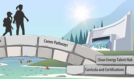 An illustration of two silhouetted figures crossing a stone bridge over a river. The bridge is labeled “Career Pathways.”