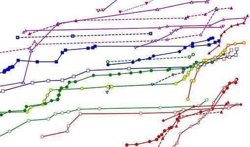 Popular NREL Cell Efficiency Chart Shines in New Interactive Version