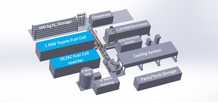 3D layout of the Flatirons Campus hydrogen system