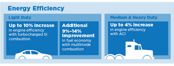 Infographic with roundup of Co-Optima findings and impact related to energy efficiency