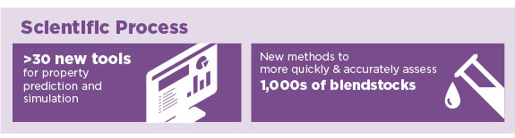 Infographic with roundup of Co-Optima findings and impact related to the scientific process