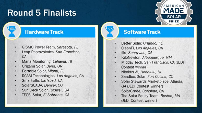 A graphic showing a list of 10 Hardware Track teams on the left and 10 Software Track teams on the right.