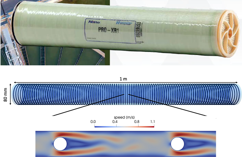 A reverse osmosis system, shown as a cylindrical tube, floats over an aerial image of wastewater treatment plant. Below, a graphic shows a simulation of how water flows through the inside of the system.