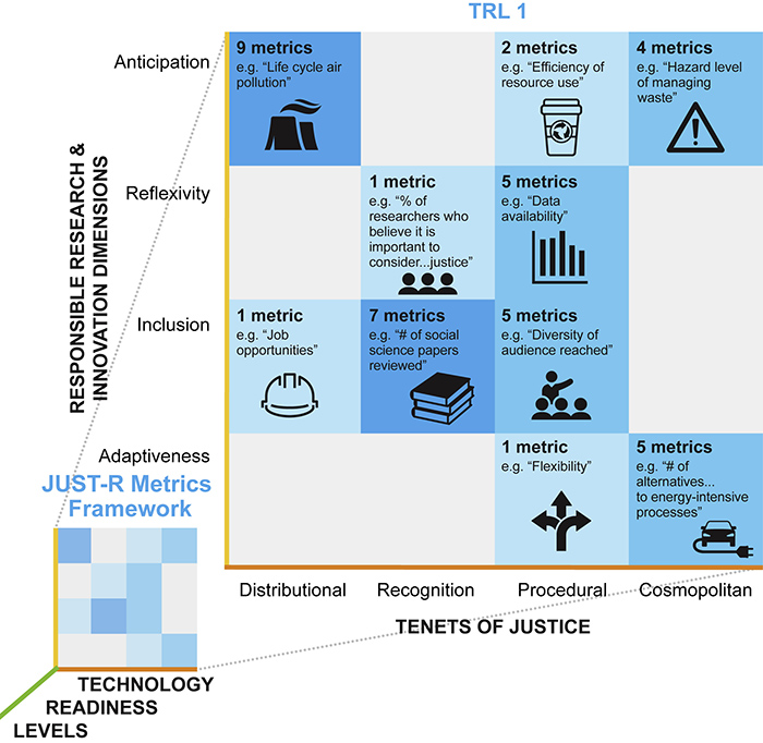 Graphic of the JUST-R framework metrics.