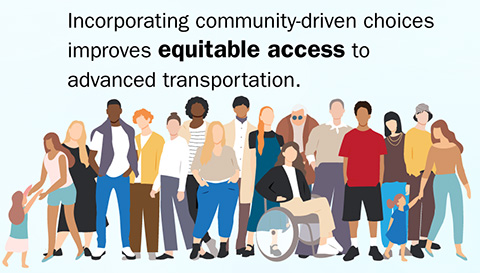 Incorporating community-driven choices improves equitable access to advanced transportation. Illustration shows group of people with diversity in age, race, size, and ability.