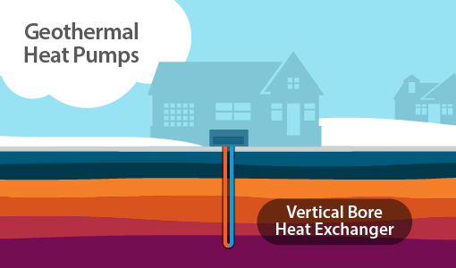 NREL Enhances REopt Web Tool With Hybrid Geothermal Heat Exchange Technology