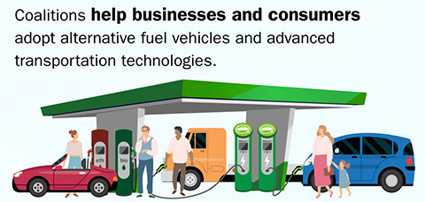 Coalitions help businesses and consumers adopt alternative fuel vehicles and advanced transportation technologies. Illustration shows vehicles fueling and charging at a station.