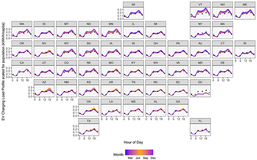 A map showing state-level variation in EV load shapes across the United States.