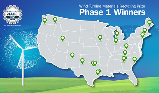 20 Teams Win First Phase of Wind Turbine Materials Recycling Prize
