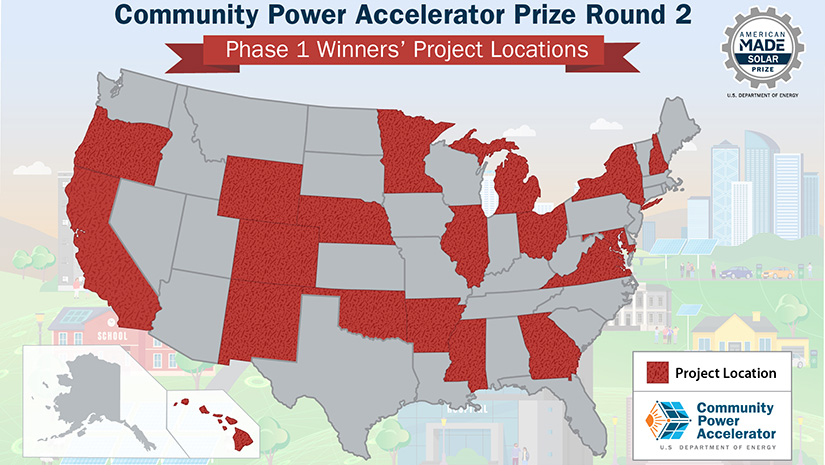A map of the United States with some states colored red to indicate Phase 1 Winners' Project Locations in the Community Power Accelerator Prize Round 2