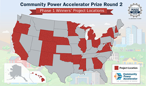 American-Made Prize Accelerates Community Solar Initiatives Across the US