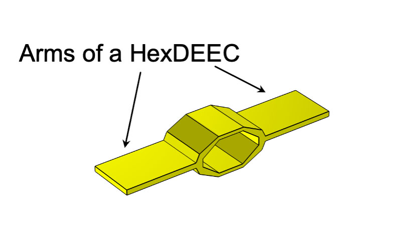 A graphic illustration of one hexDEEC energy generator with two arrows pointing to two flat arms protruding from the center and a text lable, "Arms of a HexDEEC."