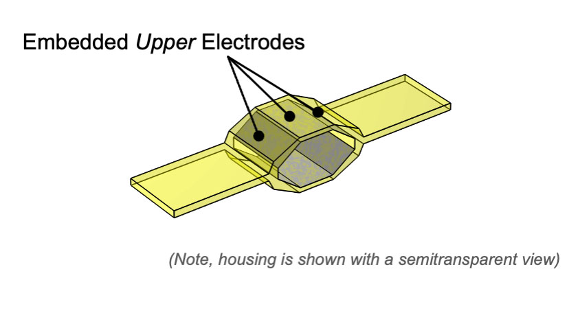 A graphic illustration of one hexDEEC energy generator with the text "Embedded Upper Electrodes" and lines pointing to the top of its hexagonal center.