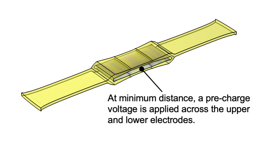 A flattened hexDEEC with the caption, "At minimum distance, a pre-charge voltage is applied across the upper and lower electrodes."