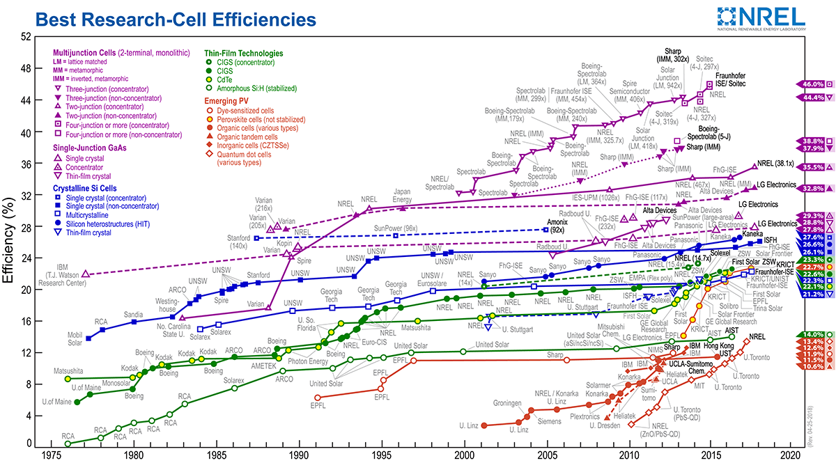 Solar Panel Comparison Chart 2018