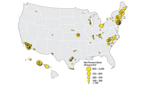 A map shows the locations and sizes/net present value of renewable energy projects across the United States. The largest yellow circles, located in California, Hawaii, and the Northeast, represent projects with a net present value of $850,000 to $2.2 million. The second largest yellow circles represent projects with a net present value of $350,000 up to $850,000. The third largest yellow circles represent projects with a net present value of $200,000 up to $350,000. Smaller yellow circles represent projects with a net present value of $100,000 up to $200,000. The smallest yellow circles represent projects with a net present value of less than $100,000.