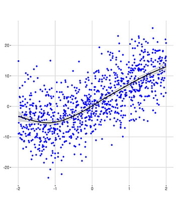 An example of a predictive model shows a scattering of blue data points, with a curve drawn through the middle, marking a trend in the data.
