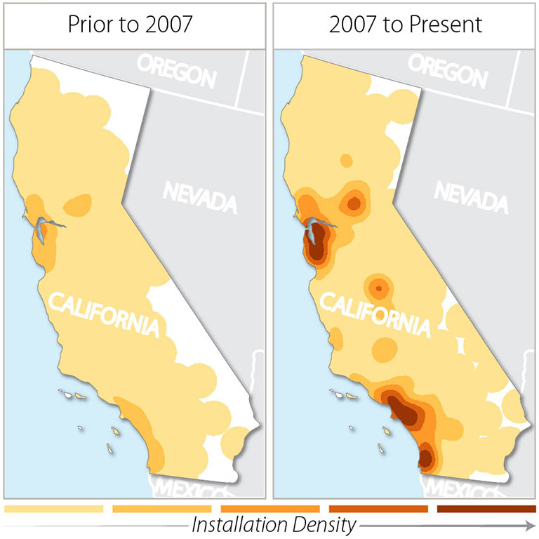 Two maps of California map the density of solar installations, one before 2007 and one after 2007. Comparing the two indicates that growth in solar installations has increased at particularly high rates in California’s major metropolitan areas.