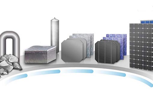 An illustration shows the entire silicon solar cell value chain, beginning with a bulk polysilicon and progressing through silicon ingots, wafers, individual solar cells, and entire PV modules.