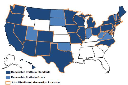 Map of the United States showing states with renewable portfolio standards in daar blue, renewable portfolio goals in light blue, and solar or distributed generation provisions with a yellow outline.