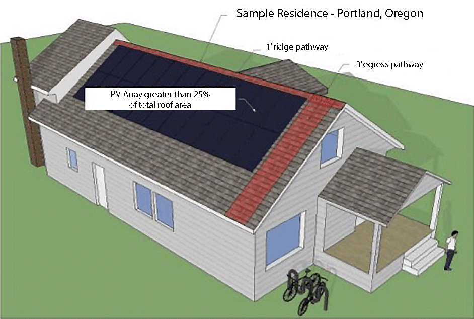 Image depicting pathways to access solar panels for firefighters and first responders