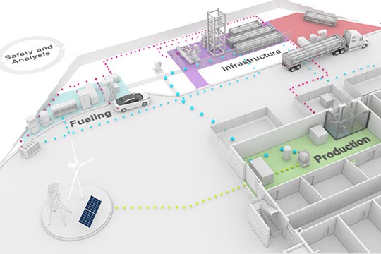 Screenshot of the Hydrogen Infrastructure Testing and Research Facility animation