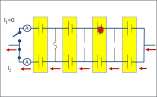 Diagram of four rectangles representing battery cells connected in a circuit formation by a line. Arrows moving from right to left indicate energy flow and short circuit propagation. Small circular shape in one of the rectangles represents short circuit.