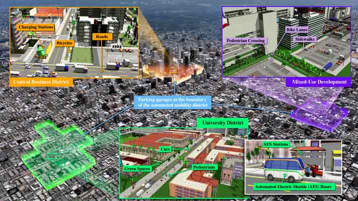 A virtual map shows cutaways with a variety of modes of transportation and related areas within the city labeled