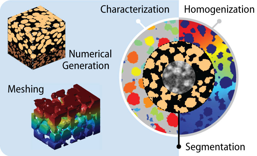 A graphic illustrates the different applications of MATBOX: numerical generation, meshing, characterization, homogenization, and segmentation.