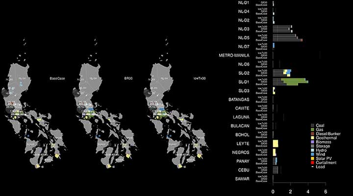 This figure shows 3 visual depictions of hourly animation of modeled results for the Base Case and two 30% renewable energy target scenarios for an example July Day in the Philippines.