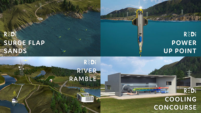 Photo collage of screenshots from the REDi Island virtual tour with four groups of text: "REDi Surge Flap Sands," "REDi Power Up Point," "REDi River Rumble," and "REDi Cooling Concourse."