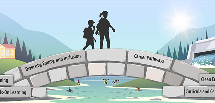 Illustration of two people walking over a bridge