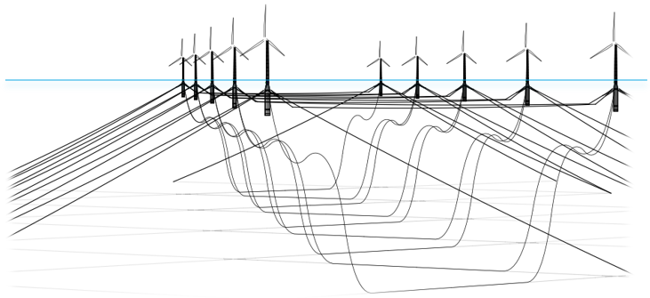 Illustration of floating wind turbines connected to each other and the seafloor via mooring lines.