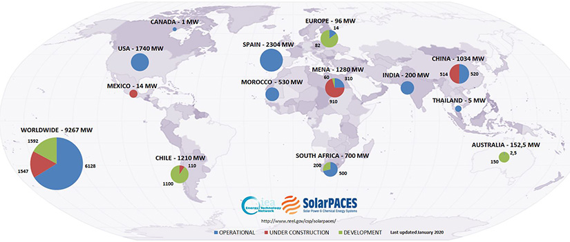 A map of the world showing the locations of CSP parabolic trough power plants