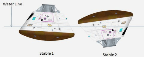 Illustration of the Orion CM in two different positions